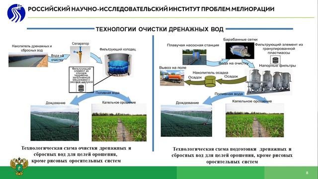Секция - ПОВЫШЕНИЕ ВОДООБЕСПЕЧЕННОСТИ МЕЛИОРАТИВНЫХСИСТЕМ В УСЛОВИЯХ ГЛОБАЛЬНОЙ АРИДИЗАЦИИ КЛИМАТА. смотреть онлайн
