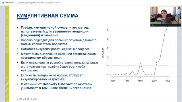 Вебинар BioMerieux. Часть 2. Анализ трендов микробиологического мониторинга. 06.07.2023