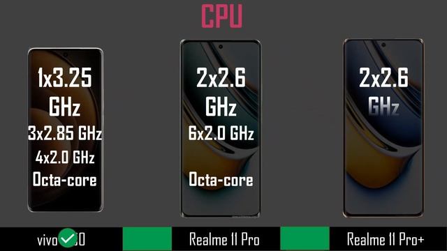 Vivo X100 VS Realme 11 Pro VS Realme 11 Pro+ | Full Comparison | @technoideas360 смотреть онлайн