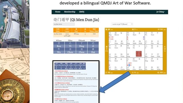 Qi Men Dun Jia Luck Ushering 2022 On Chinese New Year