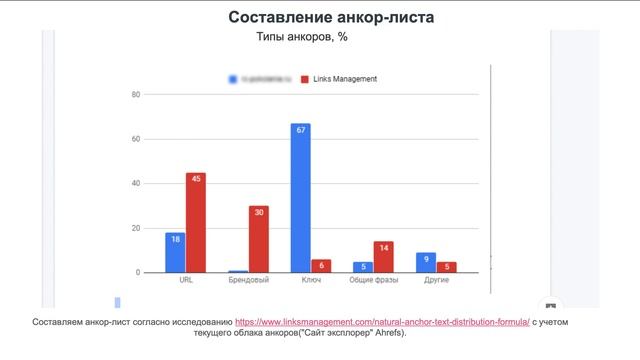 Правильное построение ссылочного профиля от LinkParty.ru смотреть онлайн
