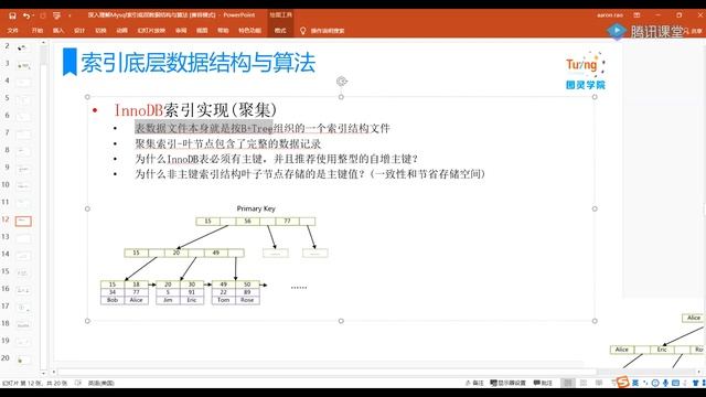 Mysql索引优化最佳实践与面试指导 смотреть онлайн