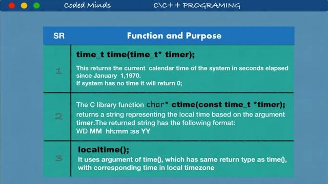 C++ - Date and Time смотреть онлайн