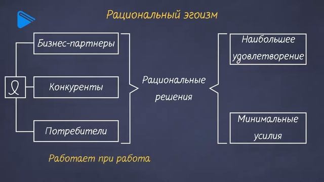 8 класс - Экономика - Основы экономического мышления смотреть онлайн