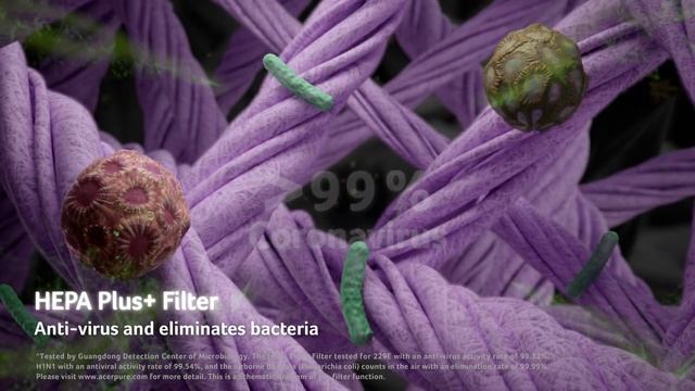 acerpure 4-in-1 HEPA Filter смотреть онлайн