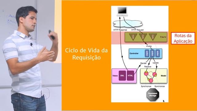 JavaGRU #3 - Entendendo a Arquitetura do Play Framework Java смотреть онлайн