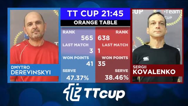 14 декабря 2021. Оранжевый зал. Дневной турнир 2 . TT Cup