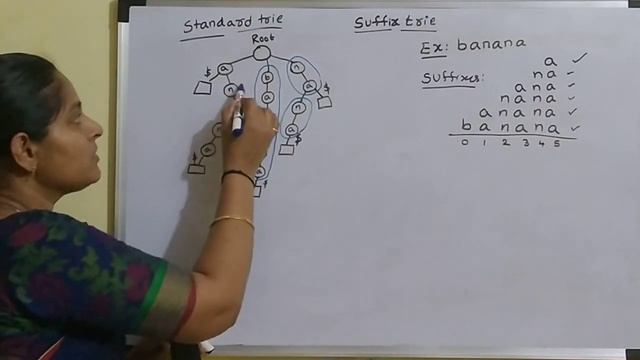 Tries Data Structure - part 3 - Suffix Tries смотреть онлайн
