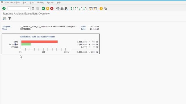 SAP ABAP profiling and performance analysis смотреть онлайн
