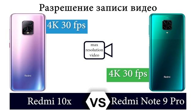 Xiaomi Redmi 10x vs Redmi Note 9 Pro смотреть онлайн