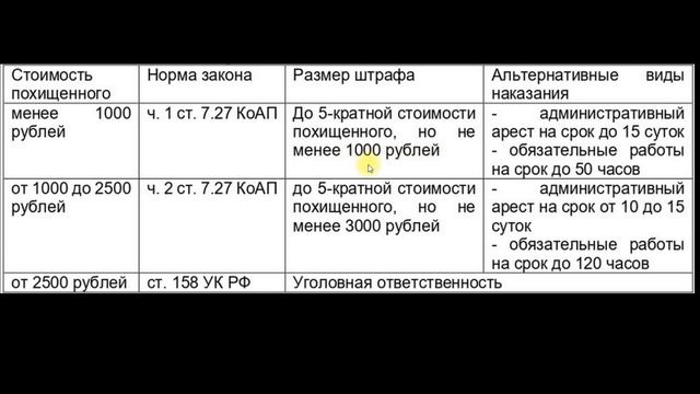 Кража - всегда ли могут посадить за мелкое хищение? смотреть онлайн