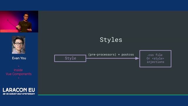 Evan You - Inside Vue Components - Laracon EU 2017 смотреть онлайн