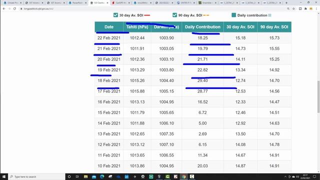 ENSO Update (February 2021) смотреть онлайн