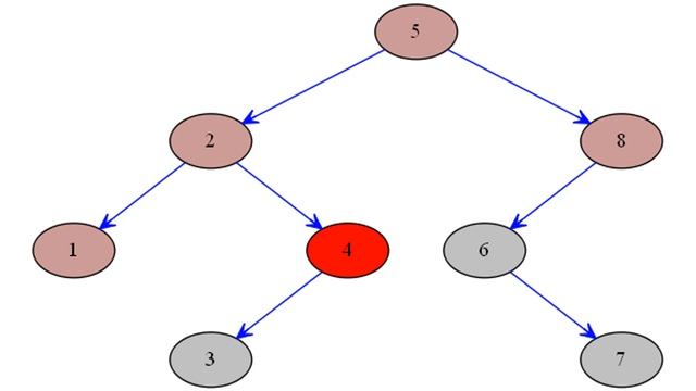 Binary Search Tree Demo: BFS (Breadth First Search) смотреть онлайн
