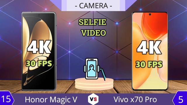 Honor Magic V vs Vivo x70 Pro | Full Comparison смотреть онлайн