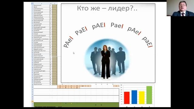 Формирование эффективных команд, инструментарий смотреть онлайн