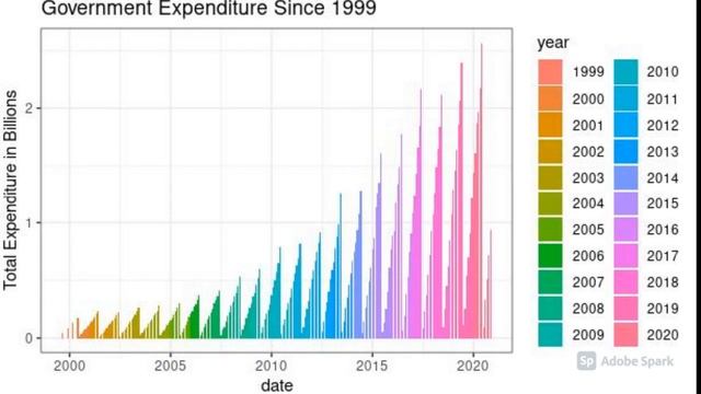 Data analysis with r or python смотреть онлайн