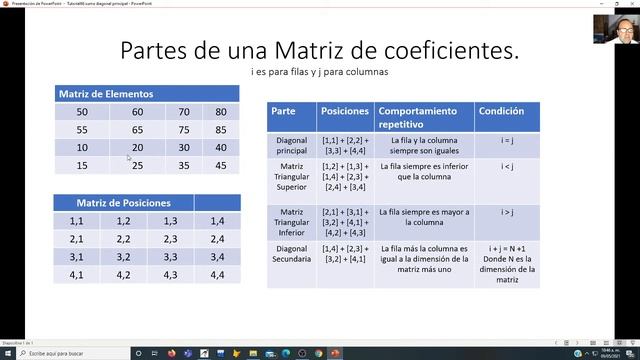 suma de la diagonal principal смотреть онлайн