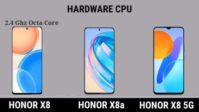 Honor X8 Vs Honor X8a Vs Honor X8 5G. #Trakontech