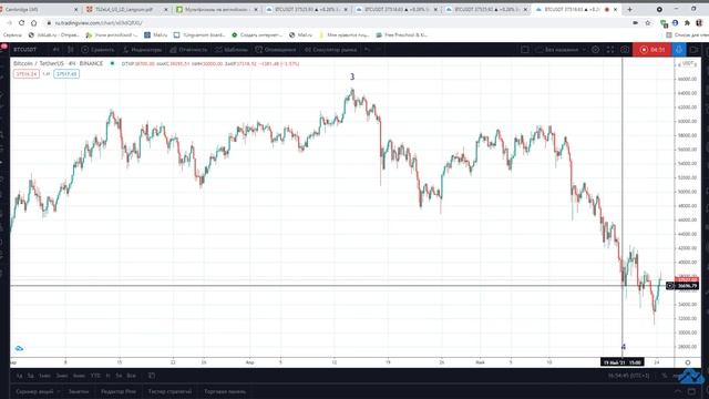 Биткоин 4 волна Эллиотта, BTCUSD обзор смотреть онлайн