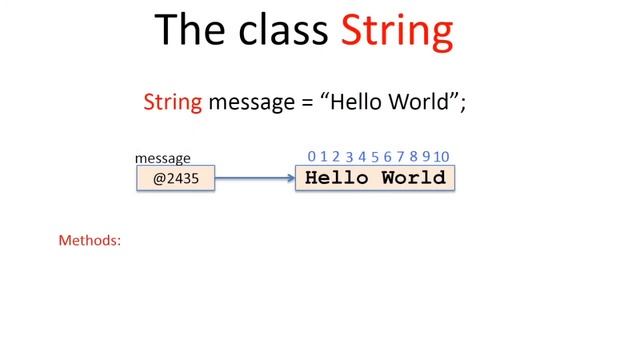 The Class String in Java смотреть онлайн