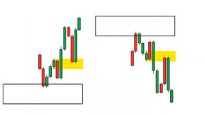 Митигейшн блок в трейдинге / Что такое Mitigation block в Smart Money Concept