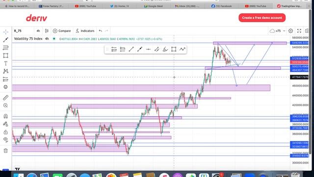Volatility 75 Index H4 Analysis |vix 75 Index смотреть онлайн