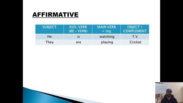Learn English through Tamil - present continuous tense in tamil - english grammar - spoken english смотреть онлайн