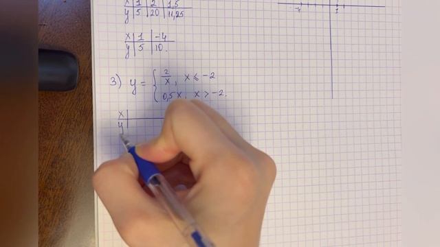 2.11 есеп - функциялардың графигін салу, 10 сынып смотреть онлайн