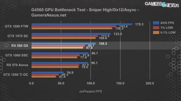 Drivers Intel HD Graphics 610 -- Intel Pentium G4560 --