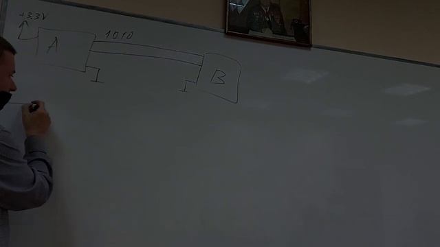 Основы интерфейса UART