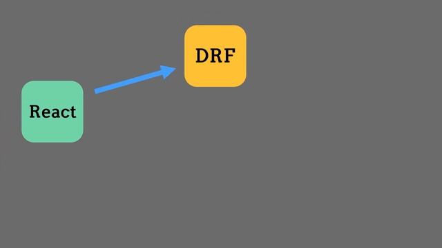 Что такое шина событий | Микросервисы | Монорепозиторий | GSpot смотреть онлайн