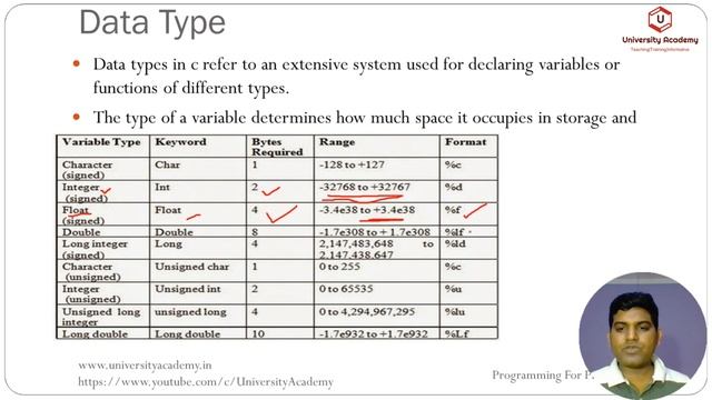 PPS19:C Constant|Data Type in C | Escape Sequences | Integer Constant | Real , Character Constant смотреть онлайн
