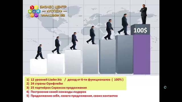 Liader biz Карьерный рост / Как Все происходит / расписание по шагам смотреть онлайн