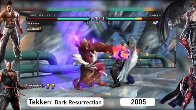 Tekken Evolution 1994-2022| Tekken Series