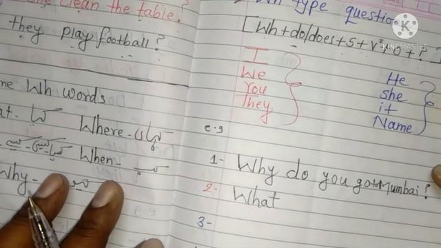 Wh type question in Simple Present Tense..Explanation in Urdu..By Sadique Sir..l English grammar смотреть онлайн