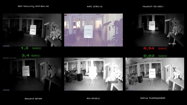 Сравнение 6 ти IP камер ДЕнь ночь2 смотреть онлайн