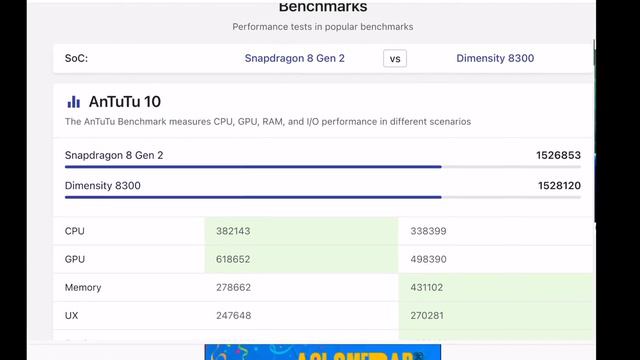 Processador do Poco X6 Pro Mediatek Dimensity 8300 Ultra - É bom ? смотреть онлайн