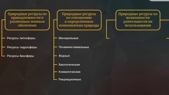 Природные ресурсы Классификация ПР смотреть онлайн