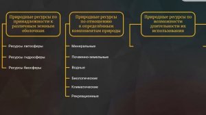 Природные ресурсы  Классификация ПР