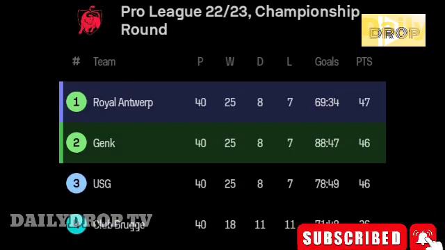 Toby Alderweireld Goal KRC Genk vs Royal Antwerp Game Continue смотреть онлайн