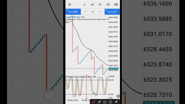 I keep losing to #boom and #crash market until I Discover this strategy | premium strategy смотреть онлайн