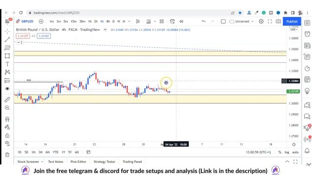 Watch Me JUST PREDICT The Market With FVG. (Works Everytime) смотреть онлайн