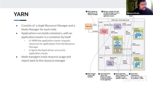 Data Engineer's Lunch #80: Apache Spark Resource Managers смотреть онлайн