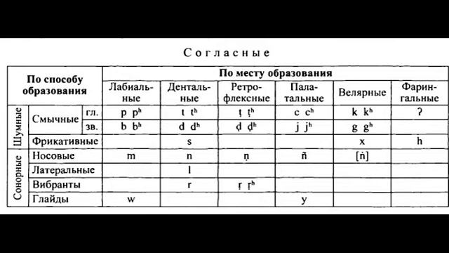 Язык курух смотреть онлайн