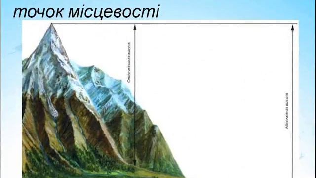 Абсолютна та відносна висота, горизонталі смотреть онлайн