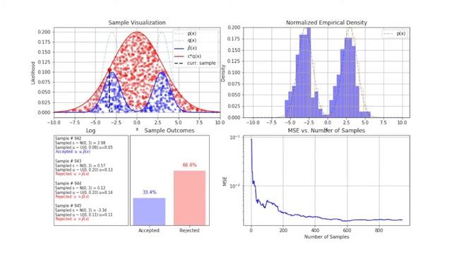 1D Rejection Sampling Animation in Python смотреть онлайн