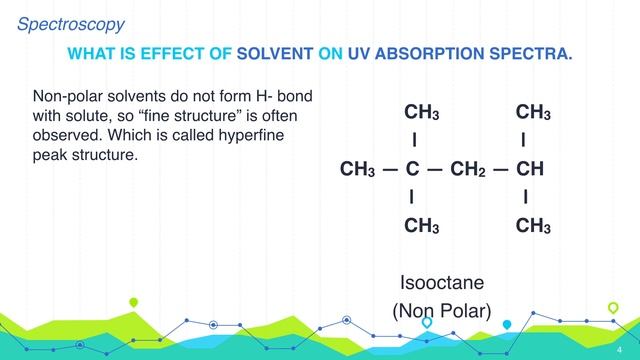 What is Effect of Solvent on UV Absorption Spectra | Spectroscopy | Organic Chemistry смотреть онлайн