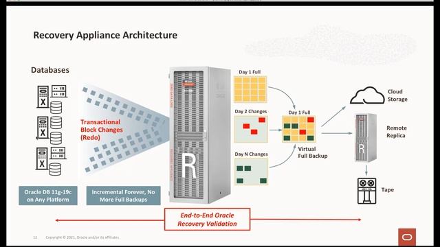 Architect to Defend and Recover from Ransomware Attacks смотреть онлайн