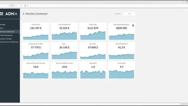 ✅ Excel Template Financial KPIs Dashboard смотреть онлайн